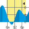 Tide chart for Columbia River, Svensen, Oregon on 2023/06/4