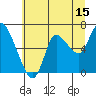 Tide chart for Columbia River, Svensen, Oregon on 2023/07/15