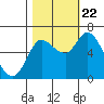 Tide chart for Columbia River, Svensen, Oregon on 2023/10/22
