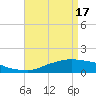 Tide chart for Biloxi, Goat Island, Keesler AFB, Biloxi Bay, Mississippi on 2024/04/17
