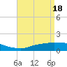Tide chart for Biloxi, Goat Island, Keesler AFB, Biloxi Bay, Mississippi on 2024/04/18