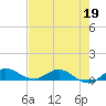 Tide chart for Sewall Point, florida on 2022/05/19