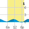 Tide chart for Sewall Point, florida on 2022/05/1