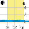 Tide chart for Sewall Point, florida on 2022/05/8