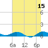 Tide chart for Sewall Point, St. Lucie River, Florida on 2023/06/15