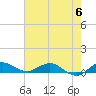 Tide chart for Sewall Point, St. Lucie River, Florida on 2023/06/6