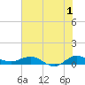 Tide chart for Sewall Point, St. Lucie River, Florida on 2023/07/1