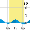 Tide chart for Sewall Point, St. Lucie River, Florida on 2024/03/12