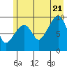 Tide chart for Shag Rock, Alaska on 2022/07/21