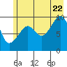 Tide chart for Shag Rock, Alaska on 2022/07/22