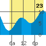 Tide chart for Shag Rock, Alaska on 2022/07/23