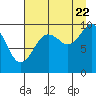 Tide chart for Shag Rock, Orca Inlet, Alaska on 2022/08/22