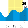 Tide chart for Shag Rock, Orca Inlet, Alaska on 2022/09/20