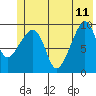 Tide chart for Shag Rock, Orca Inlet, Alaska on 2023/06/11