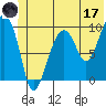 Tide chart for Shag Rock, Orca Inlet, Alaska on 2023/06/17