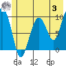 Tide chart for Shag Rock, Orca Inlet, Alaska on 2023/06/3