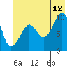 Tide chart for Shag Rock, Orca Inlet, Alaska on 2023/07/12