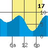 Tide chart for Shag Rock, Orca Inlet, Alaska on 2024/04/17