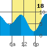Tide chart for Shag Rock, Orca Inlet, Alaska on 2024/04/18