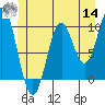 Tide chart for Kosciusko Island, Shakan Bay Entrance, Prince of Whales Island, Alaska on 2022/06/14