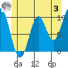Tide chart for Kosciusko Island, Shakan Bay Entrance, Prince of Whales Island, Alaska on 2023/06/3