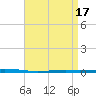 Tide chart for Shalimar, Fort Walton Beach, Florida on 2023/04/17