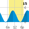 Tide chart for Shallotte Inlet, Big Beach, North Carolina on 2021/03/15