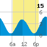 Tide chart for Shallotte Inlet, Big Beach, North Carolina on 2021/04/15