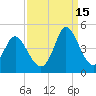 Tide chart for Shallotte Inlet, Big Beach, North Carolina on 2021/09/15