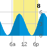 Tide chart for Shallotte Inlet, Big Beach, North Carolina on 2021/09/8