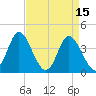 Tide chart for Shallotte Inlet, Big Beach, North Carolina on 2023/04/15