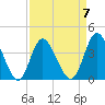 Tide chart for Shallotte Inlet, Big Beach, North Carolina on 2023/04/7