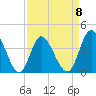 Tide chart for Shallotte Inlet, Big Beach, North Carolina on 2023/04/8