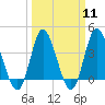 Tide chart for Shallotte Inlet, Big Beach, North Carolina on 2024/03/11