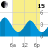 Tide chart for Shallotte Inlet, Big Beach, North Carolina on 2024/04/15