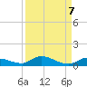 Tide chart for Shark Key southeast, Similar Sound, Florida on 2021/09/7