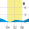 Tide chart for Shark Key southeast, Similar Sound, Florida on 2021/11/8