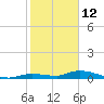 Tide chart for Shark Key, southeast end, Similar Sound, florida on 2022/01/12