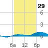 Tide chart for Shark Key, southeast end, Similar Sound, florida on 2022/01/29
