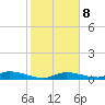 Tide chart for Shark Key, southeast end, Similar Sound, florida on 2022/01/8