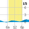 Tide chart for Shark Key southeast, Similar Sound, Florida on 2022/02/15