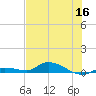 Tide chart for Shark Key, southeast end, Similar Sound, florida on 2022/06/16