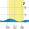 Tide chart for Shark Key southeast, Similar Sound, Florida on 2022/09/7