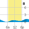 Tide chart for Shark Key southeast, Similar Sound, Florida on 2022/12/8