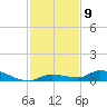 Tide chart for Shark Key southeast, Similar Sound, Florida on 2022/12/9