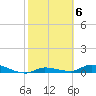 Tide chart for Shark Key southeast, Similar Sound, Florida on 2023/02/6