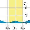 Tide chart for Shark Key southeast, Similar Sound, Florida on 2023/02/7