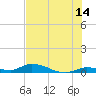 Tide chart for Shark Key, southeast end, Similar Sound, florida on 2023/06/14