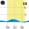 Tide chart for Shark Key, southeast end, Similar Sound, florida on 2023/06/18