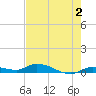 Tide chart for Shark Key, southeast end, Similar Sound, florida on 2023/06/2